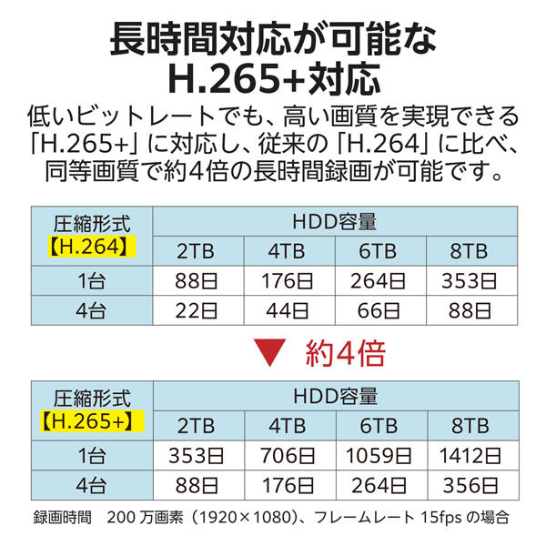 安心の動作保証品 2B‐Ⅽ20BT3、HDD2TB、3番組録画、ok,取説書付 安心の動作保証品 2B‐Ⅽ20BT3、HDD2TB、3番組録画、ok,取説書付