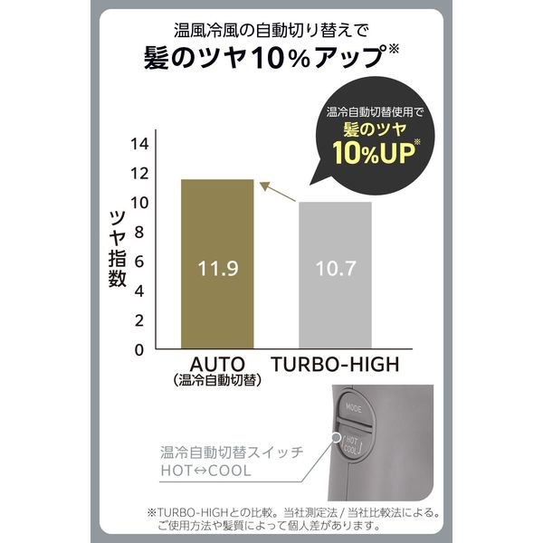 プロテクトイオンドライヤー　NIB500B-H プロフェッショナル プロテクトイオン ヘアドライヤー｜NIB500B