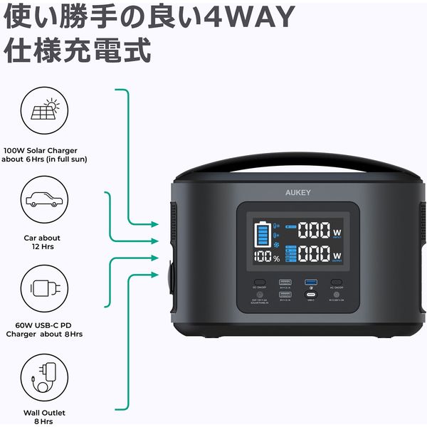 Aukey ポータブル電源　mc05 470Wh ポータブル電源 PS-ST04