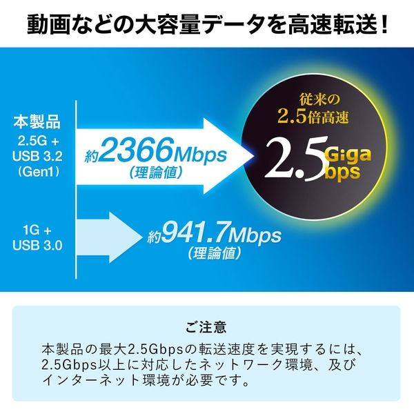 サンワサプライ USB3.2-LAN変換アダプタ(2.5Gbps対応) USB-CVLAN5BK 1