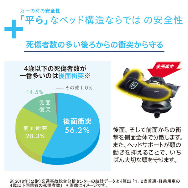 Aprica フラディア グロウ ISOFIX セーフティープラス オンブレ