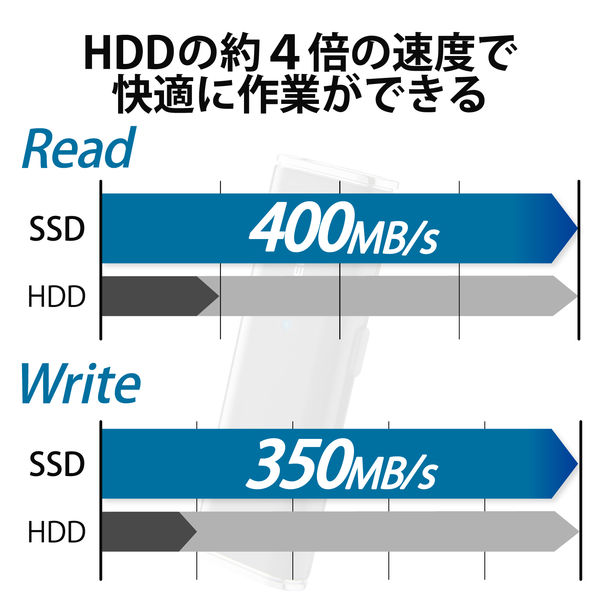 エレコム SSD 1TB 外付け ポータブル 超小型 USB3.2（Gen1）対応 ESD