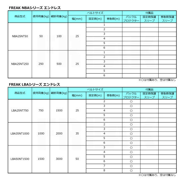 フリーク FREAK 荷締めベルト青 エンドレス50kg 幅25mm×長さ3m