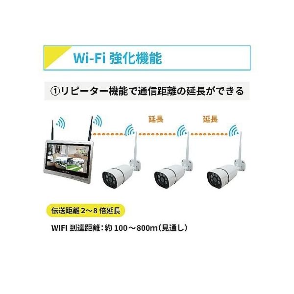防犯カメラ ワイヤレス 屋外 防犯カメラセット 12.5インチ一体型録画機 12.5インチLCD一体型300万画素ワイヤレス防犯カメラ2台・録画機(1TB)1