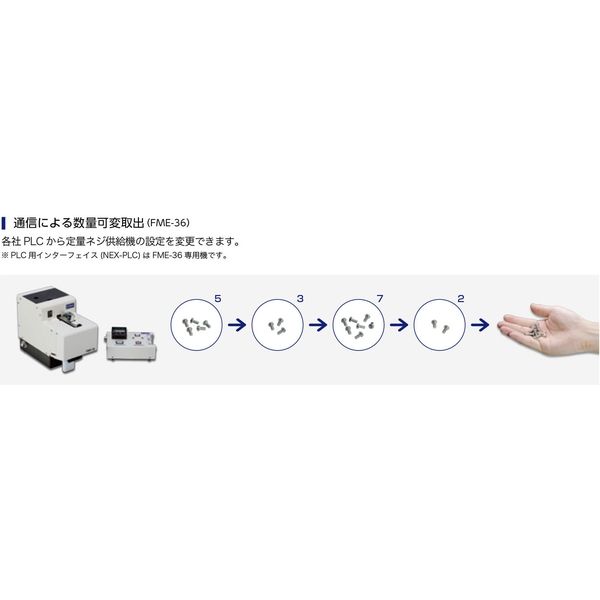 大武・ルート工業 ネジ供給機（拡張ＢＯＸ付） FME-3640 1個（直送品） - アスクル