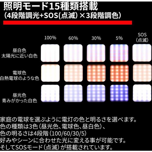 ピースアップ モバイルバッテリー in ランタン 10000mAh 10001107 1個 - アスクル