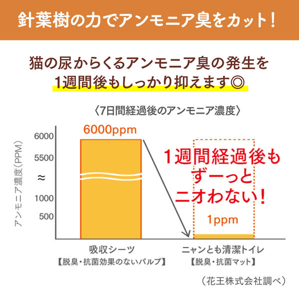 ニャンとも清潔トイレ 脱臭・抗菌マット 6枚入り ニャンとも清潔トイレ 脱臭・抗菌マット（6枚） | ペット用品