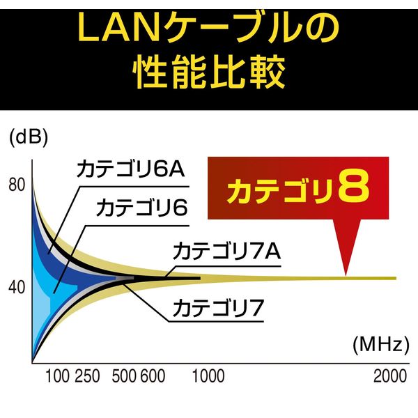 サンワサプライ カテゴリ8メッシュフラットLANケーブル KB-T8MEFL-02BK