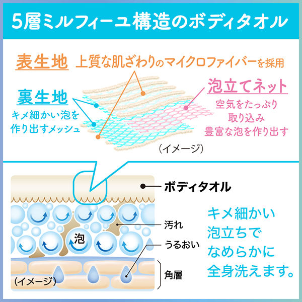 ビオレu ザ ボディ 液体タイプ用 ボディタオル 花王 - アスクル