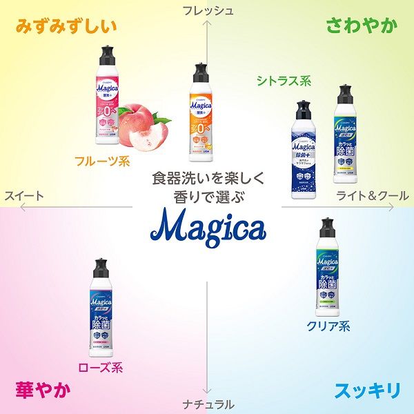 CHARMY Magica（チャーミーマジカ） 酵素プラス オレンジ 詰め替え 大型 880ml 1個 食器用洗剤 ライオン