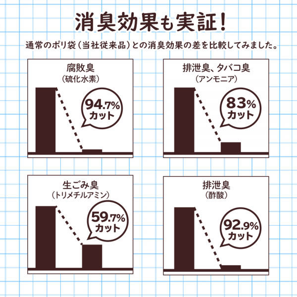 ニオワイナ ゴミ袋 消臭袋 3L ヘッダー付き 1パック(30枚入 ニオワイナ ゴミ袋 消臭袋 3L ヘッダー付き 1パック(30枚入