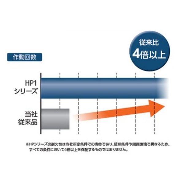 CKD 高耐久機器HPシリーズ スーパーコンパクトシリンダ SSD2ーHP1 SSD2-L-40-100-T3H-D-HP1 1台（直送品）