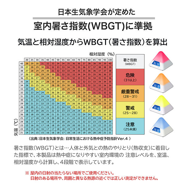 熱中症計】屋内の暑さ指数（熱中症指数・WBGT）を数値とLEDの色