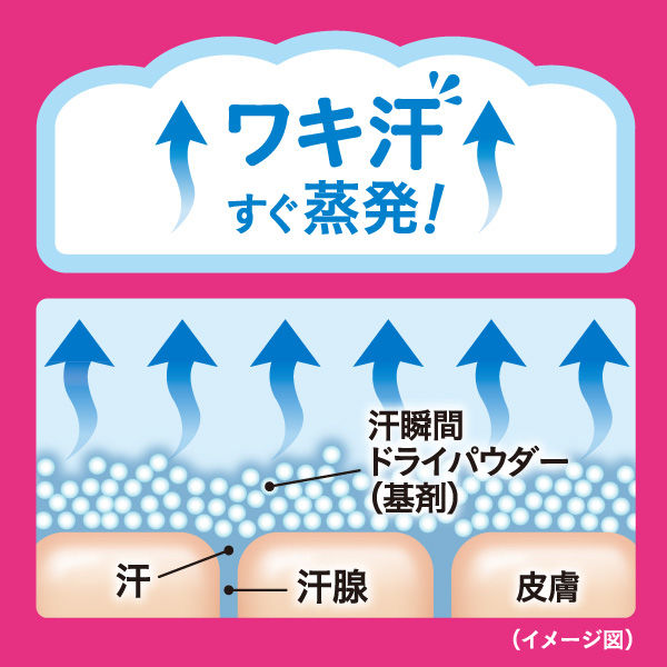 ビオレ デオドラントZ ロールオン せっけんの香り 40ml 花王