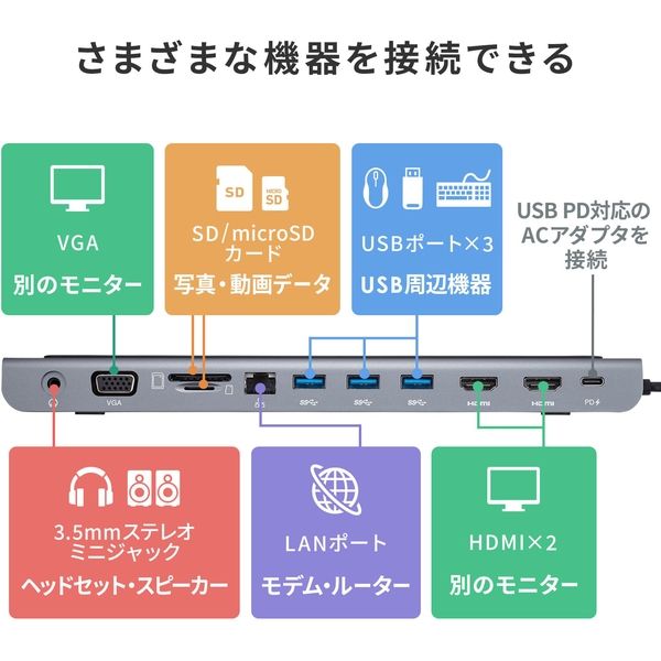 サンワサプライ USB Type-Cドッキングステーション(HDMI/VGA対応) USB-CVDK8 1個