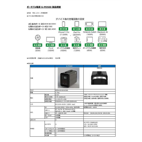 行田電線 YUKITA ポータブル電源 VOLCUR 容量500Wh 135000mAH/3.7V GーPD500 G-PD500 1台（直送品）