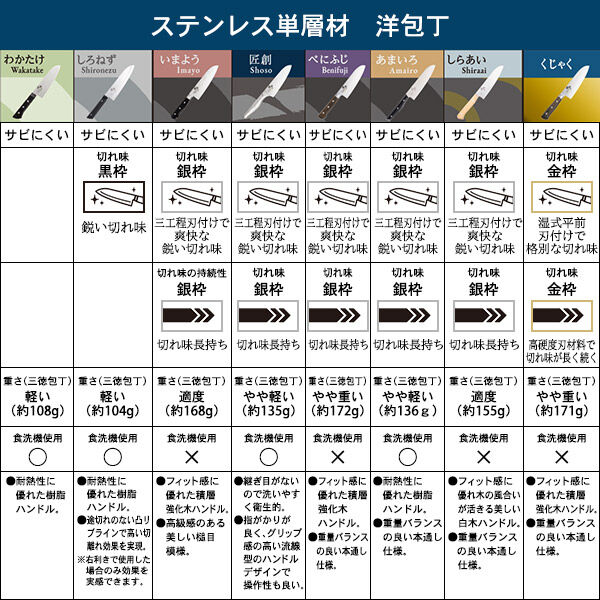 ペティナイフ 90mm 包丁 オールステンレス 関孫六 匠創 000AB5170 1個