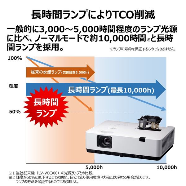 Canon(キヤノン) パワープロジェクター LV-WU360 3852C001 1台（取寄品 