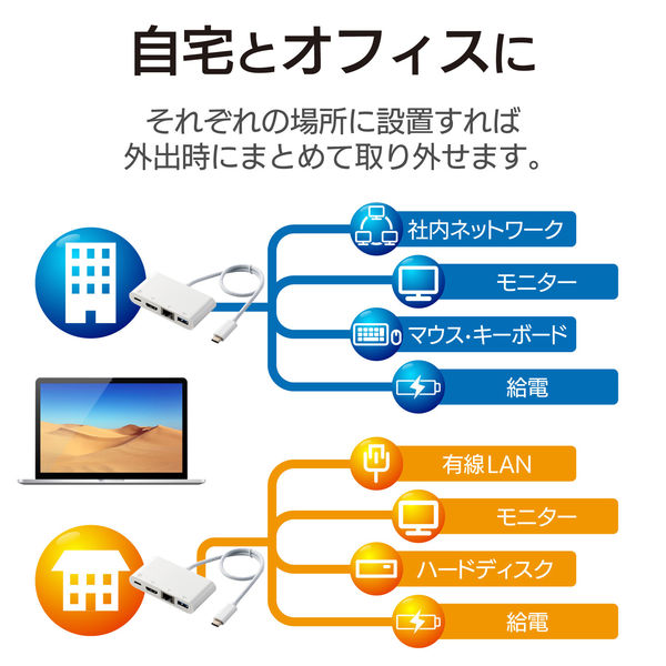 ドッキングステーション USBハブ タイプC PD対応 HDMI LANポート 白