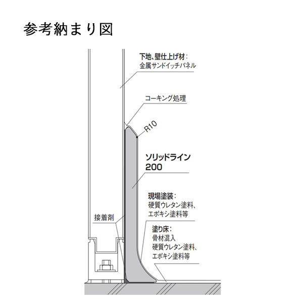 フクビ化学工業 不燃R巾木 ソリッドライン200 FRH2 1梱包(2本入)（直送品） - アスクル