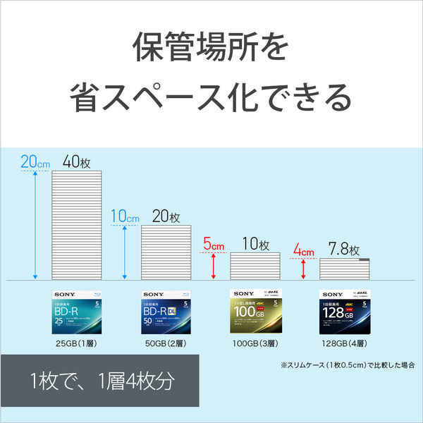 ソニー くり返し録画用BD-RE XL 5BNE3VEPS2 5枚入 100GB インクジェットプリンター対応 ホワイト SONY - アスクル