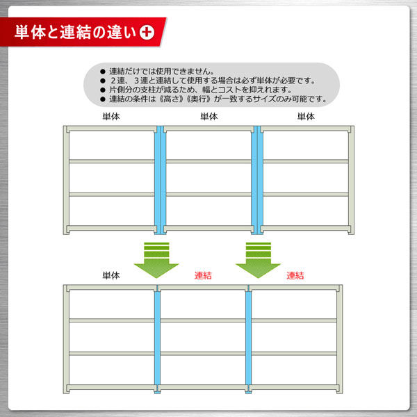 軽中量ラック 耐荷重200kgタイプ 単体 間口1800×奥行450×高さ1800mm 4段 アイボリー