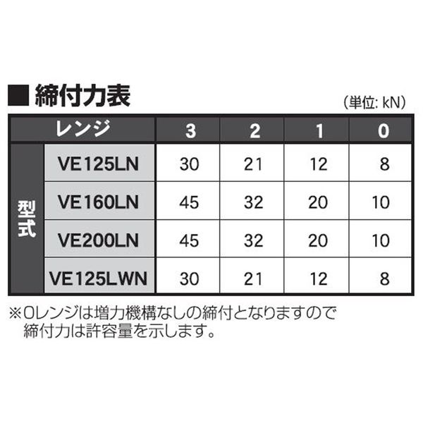 北川鉄工所 パワーバイス VE160LN 1個（直送品） - アスクル