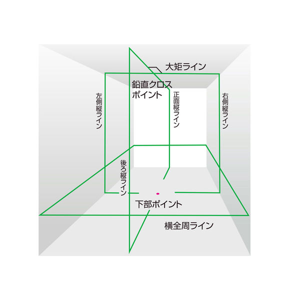 タジマ ZEROGREENジンバル KJY 受光器・三脚セット