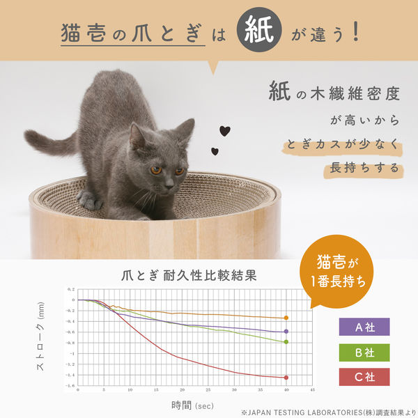 バリバリボウル 猫柄 1個 爪とぎ 猫壱 - アスクル