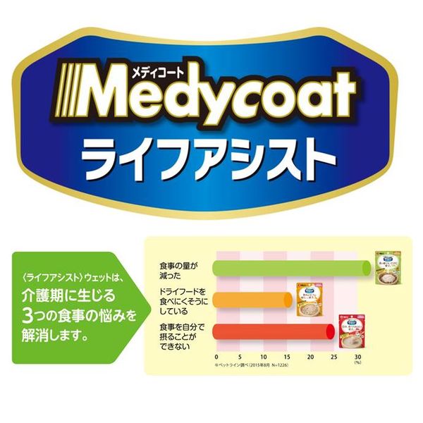 メディコート 介護期専用 ジェルタイプ ミルク仕立て 国産 60g 12袋 ドッグフード 犬 ウェット パウチ - アスクル