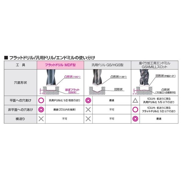 住友電工ハードメタル 突切りチップ WCFN5-GF AC1030U 1セット（10PC