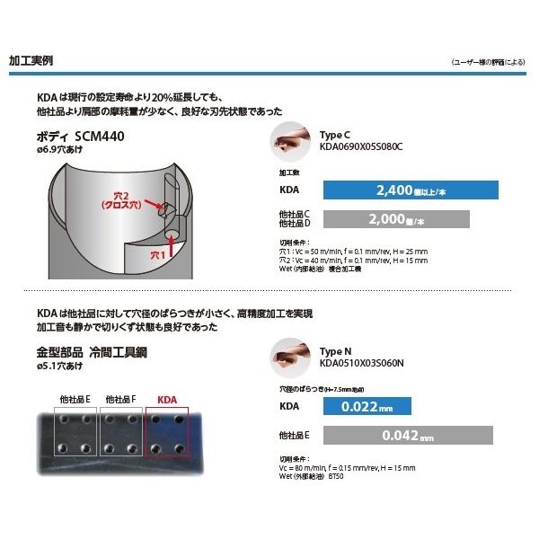 京セラ ソリッドドリル G KDA0820X03S100C 1PC（直送品）