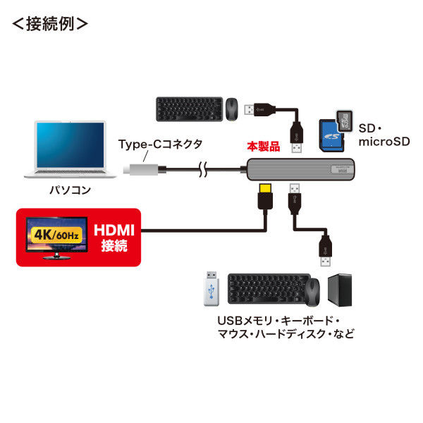 サンワサプライ USB Type-Cマルチ変換アダプタ（HDMI＋カードリーダー