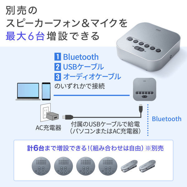 サンワサプライ Bluetooth会議スピーカーフォン（受信機のみ） MM-BTMSP3RC 1個（直送品） - アスクル