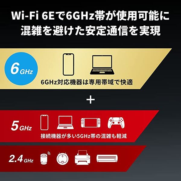 無線LAN WiFiルーター WiFi6E 11ax ストリーム数12 4803+1147Mbps WXR-11000XE12/D 1個