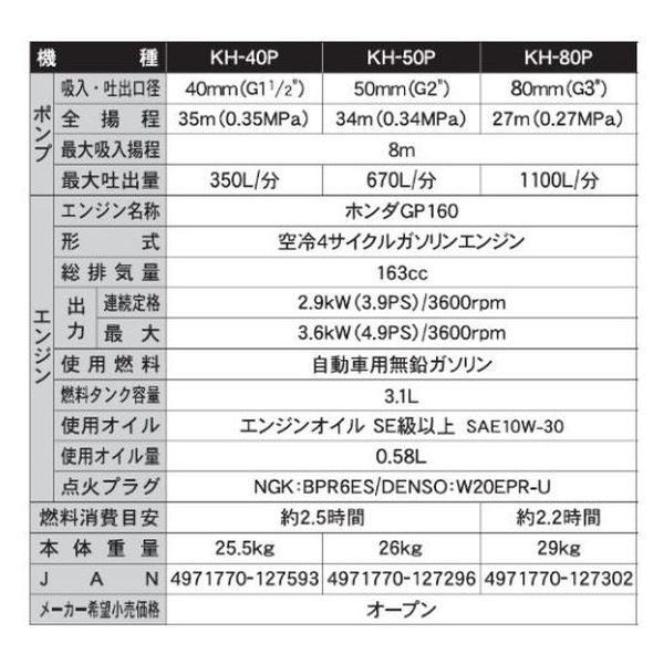 工進　エンジンポンプ　ハイデルスポンプ　口径８０ミリ　４サイクル　KH-80P　1台（直送品）