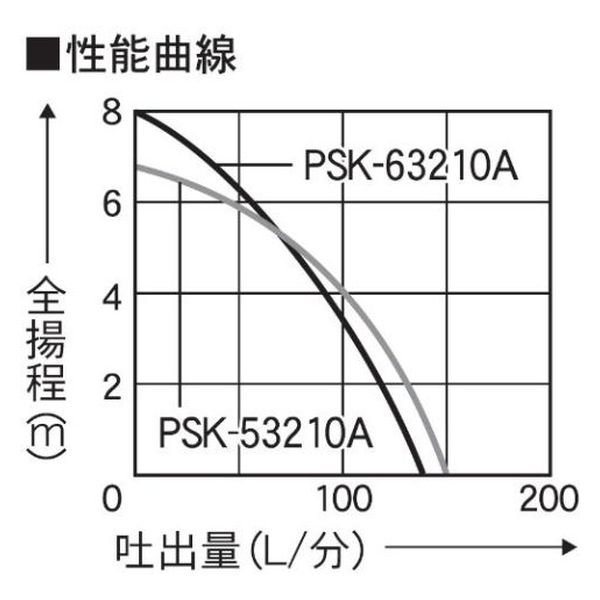 工進 汚水用水中ポンプ ポンスター 口径32ミリ 60HZ 自動 工進 汚水用水中ポンプ ポンスター 口径32ミリ 60HZ 自動