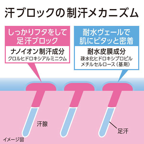 Ｂａｎ 汗ブロック足用ジェル ４０ｍｌ - アスクル