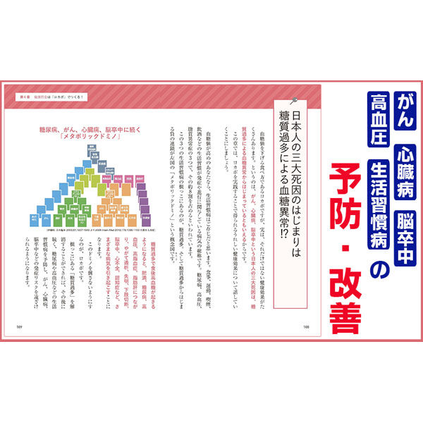 文響社 運動をしなくても血糖値がみるみる下がる食べ方大全 1436 1冊