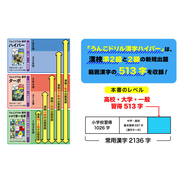 文響社 うんこドリル 漢字ハイパー 1556 1冊（直送品） - アスクル