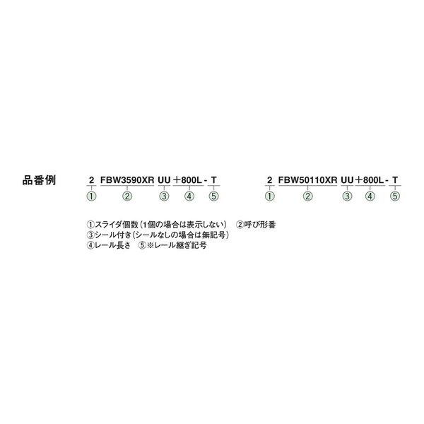 THK スライドパック 2FBW3590XRUU+900L 1PC（直送品）