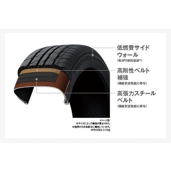 TOYO TIRE PROXES Comfort IIs 195/65 R15 91H 1本（直送品） - アスクル