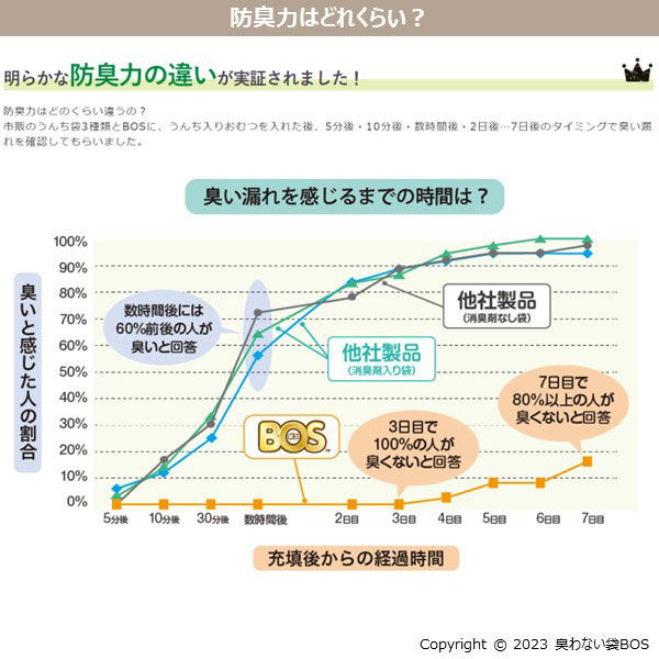 アスクル・ロハコ限定デザイン】おむつが臭わない袋 BOS ベビー用 SS