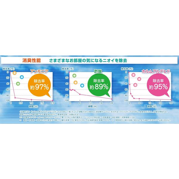 YAMAZEN 空気をキレイにする 省エネ 電気カーペット 1畳 SUS-105