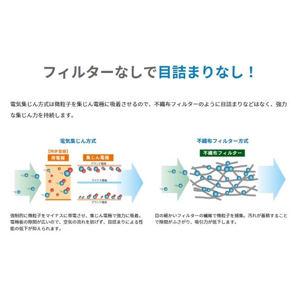 アマノ 高機能空気清浄機あまつかぜ AC-15