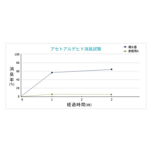 清水香 リミテッドエディション ウッディグリーン 詰め替え 18L 1箱 国際興業 - アスクル