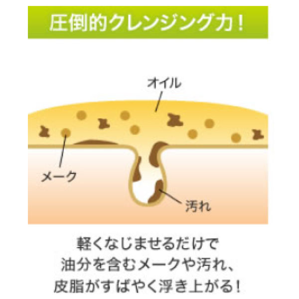 DHC 薬用ディープクレンジングオイルSS 70ml 無香料 メイク落とし