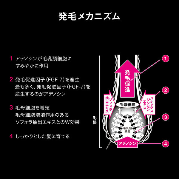 アデノゲン 薬用スカルプトニック 資生堂 - アスクル