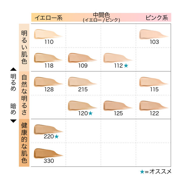 メイベリン ファンデーション 販売 103