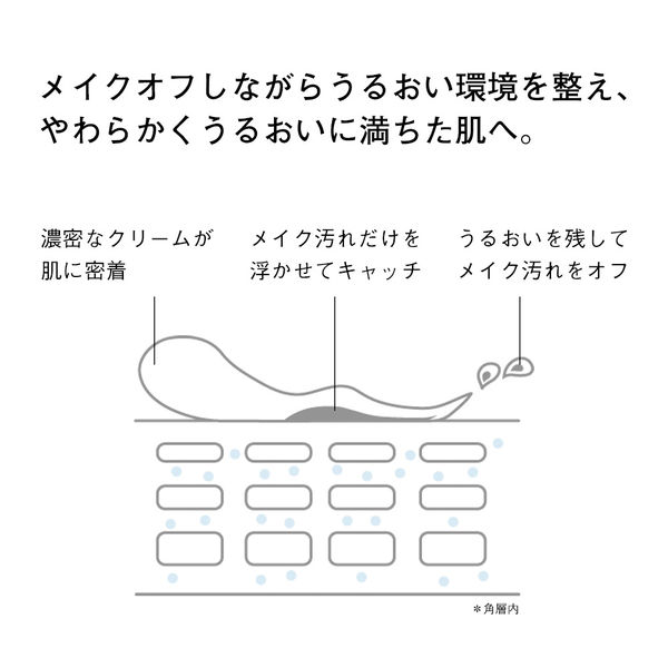 オルビスオフクリーム 詰め替え4個 Amazon | ORBIS（オルビス） オルビス オフクリーム 大地からの